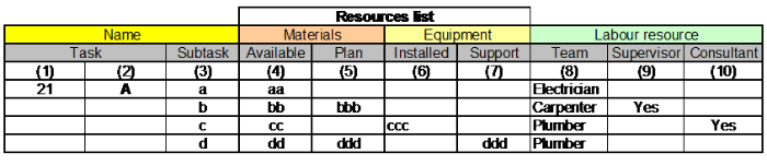 resource table large